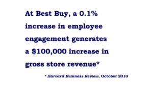 1 increase in Engagement