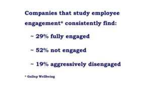 Engagement by Gallup